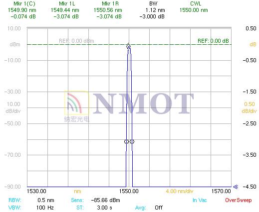 DWDN-200G-1550窄帶濾光片曲線