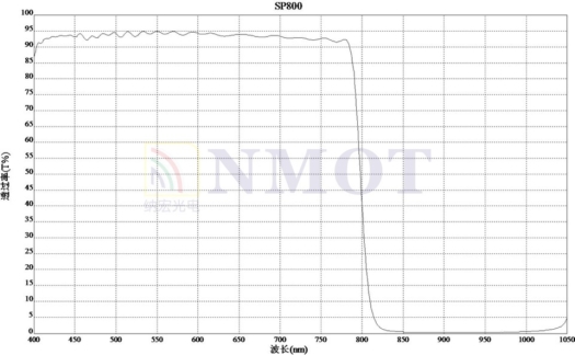 SP800nm濾光片曲線(xiàn)圖
