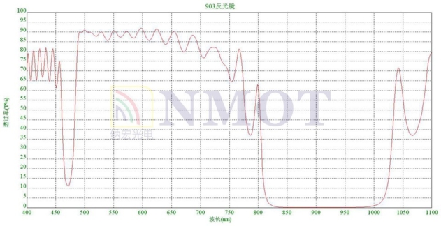 903nm反射鏡曲線圖