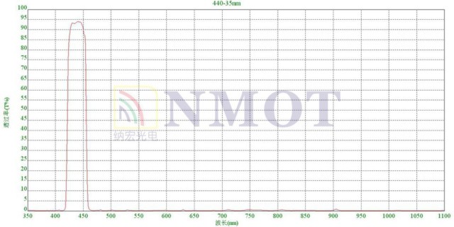 440nm濾光片曲線(xiàn)圖