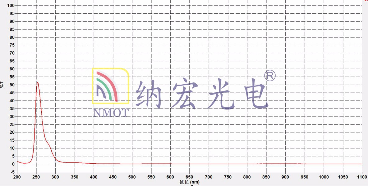 254nm帶通濾光片曲線