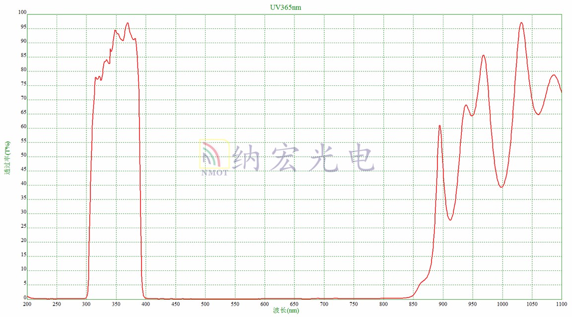 UV365nm帶通濾光片