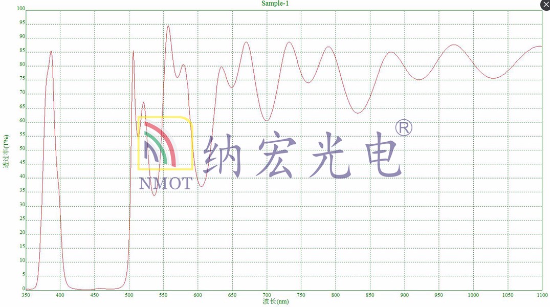 385nm濾光片光譜圖