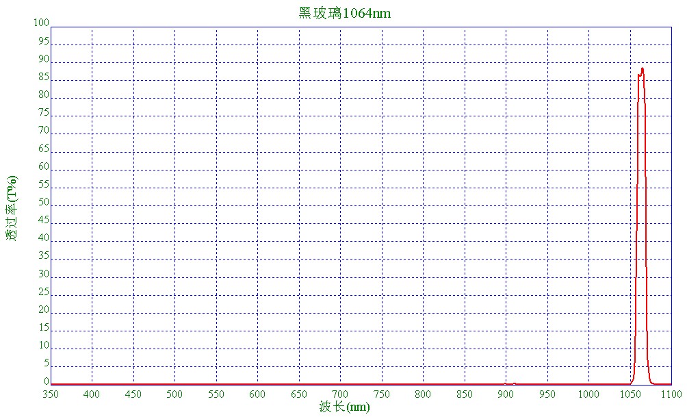 黑玻璃鍍膜1064nm