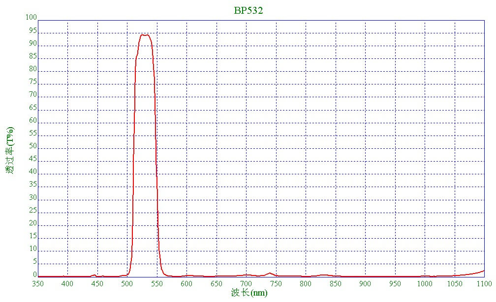 激光532nm濾光片