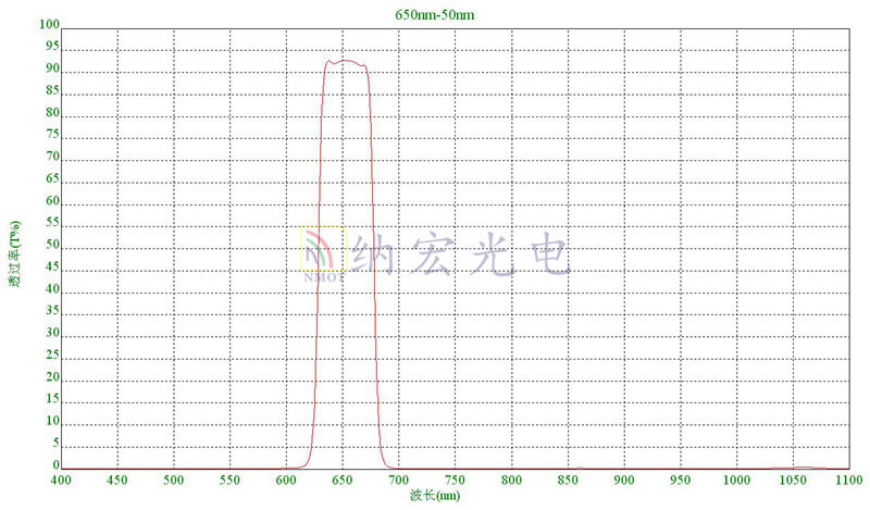 650nm濾光片