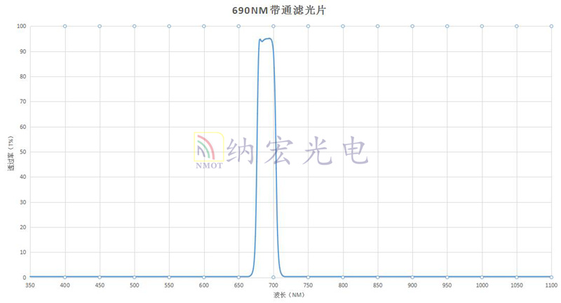 690帶通濾波片