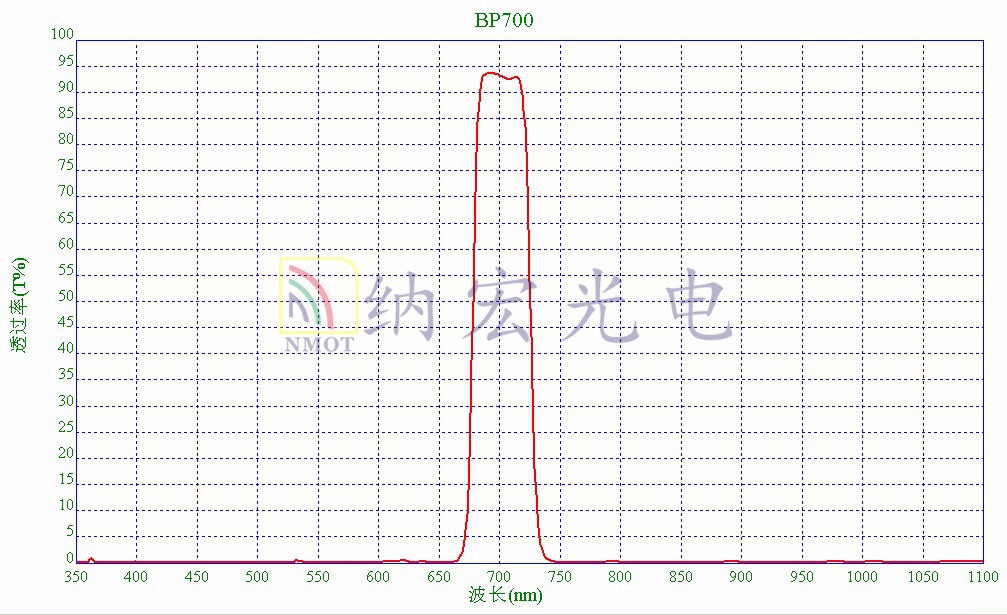 700nm濾光片