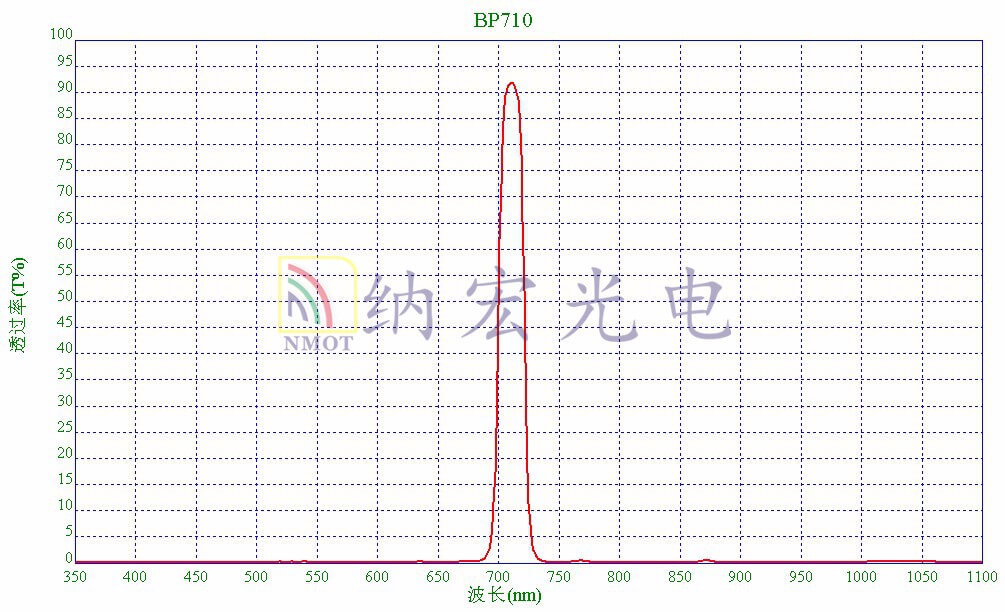 710nm濾光片