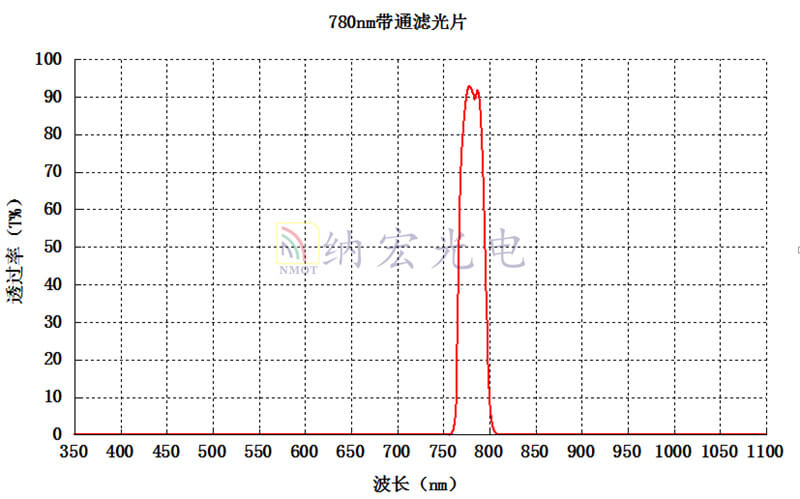 780nm濾光片