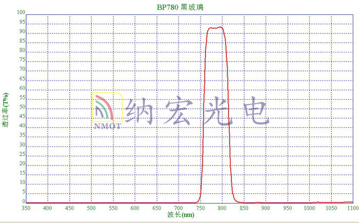 黑玻璃鍍膜帶通