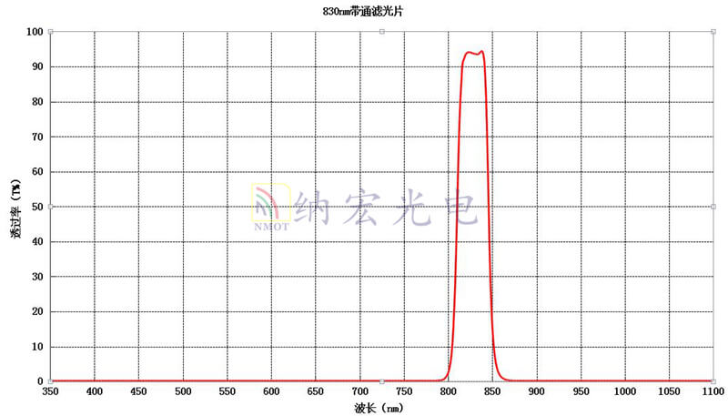 830nm濾光片