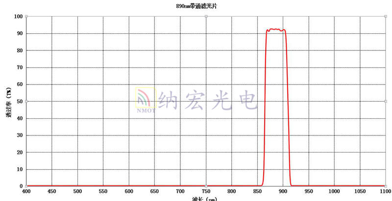 BP890寬帶通濾光片