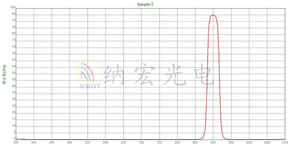 900nm濾光片