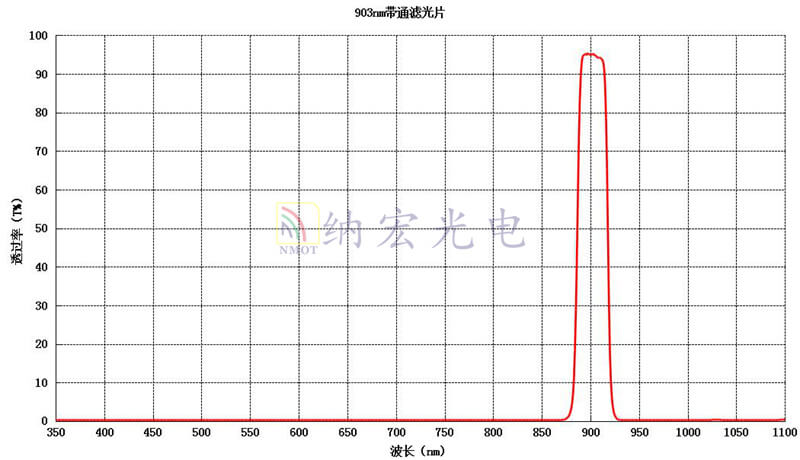 903nm寬帶通濾光片