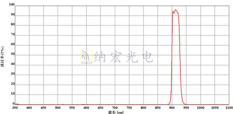 910nm濾光片曲線