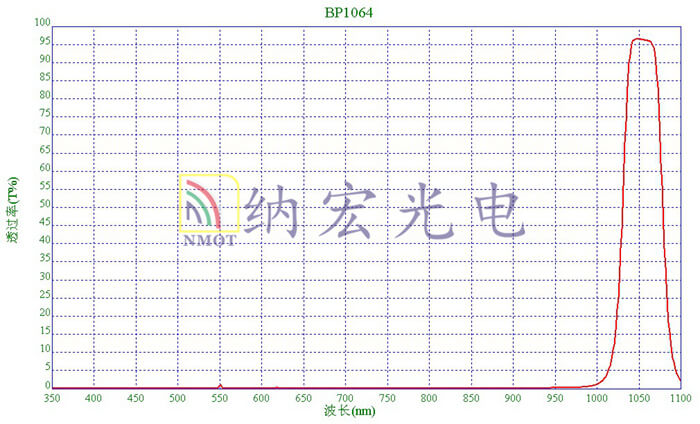 BP1064nm帶通濾光片