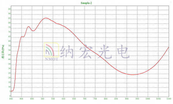 太陽光模擬濾光片光譜