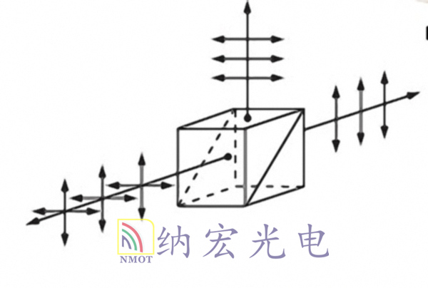 偏振分光棱鏡光路