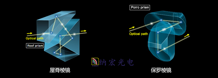 屋脊棱鏡光路對比