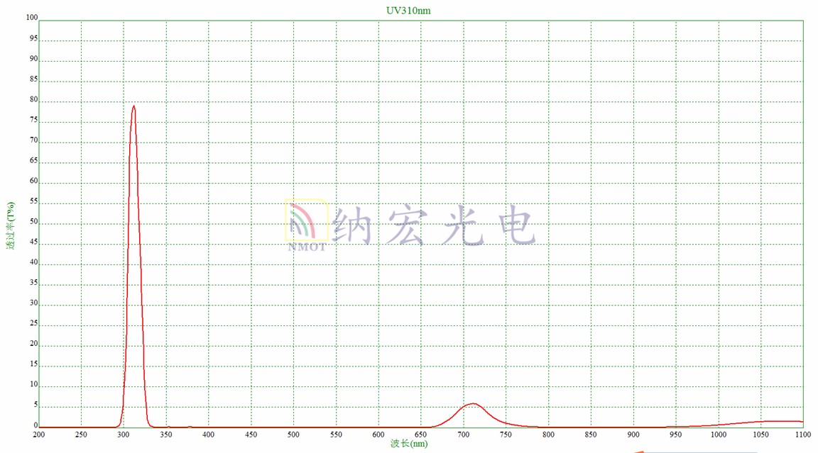 UV310nm濾光片