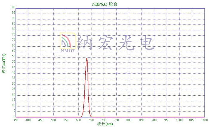 635膠合后曲線