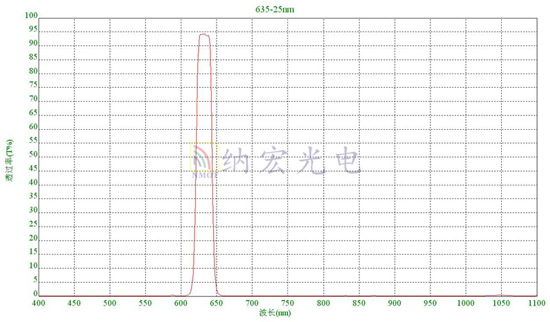 635窄帶濾光片