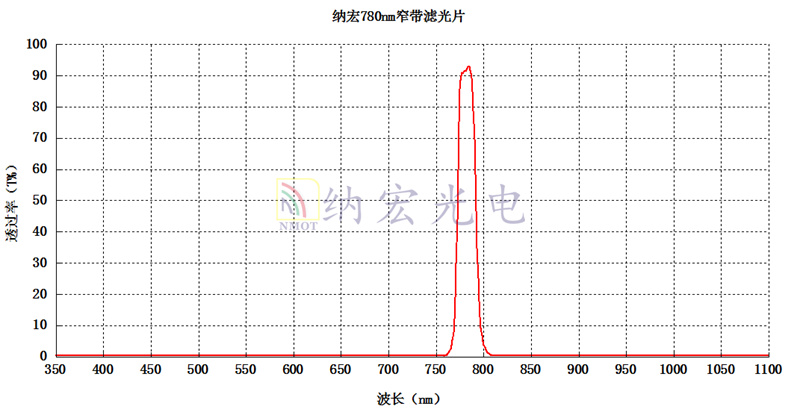 780nm窄帶濾光片