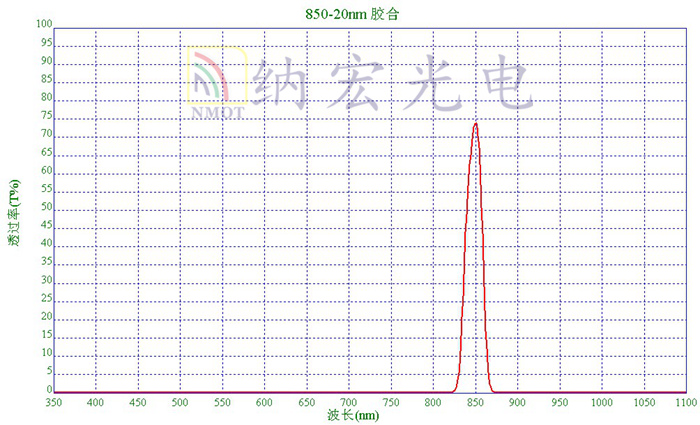 人臉識(shí)別濾光片