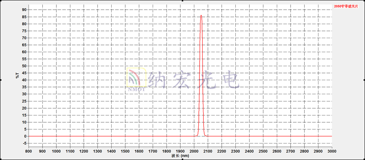 2050nm窄帶濾光片光譜