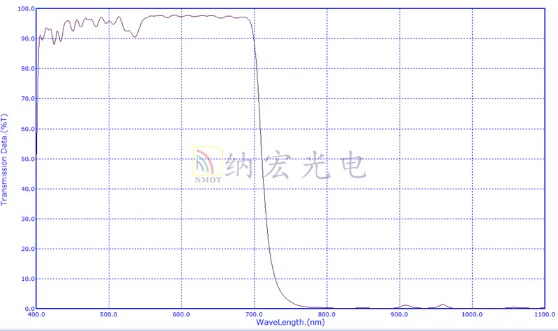 sp710nm濾光片