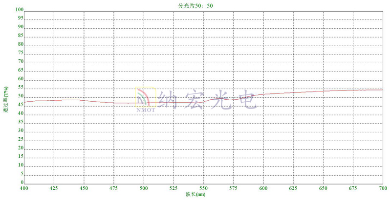 50比50鏡片