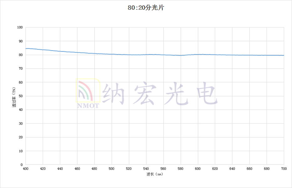 8比2鏡片