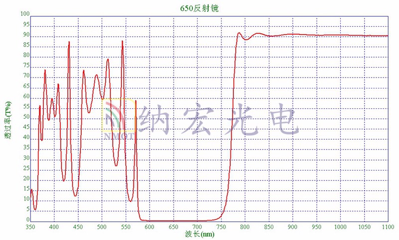 650nm反射鏡