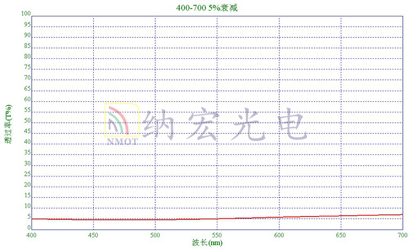 可見光衰減片