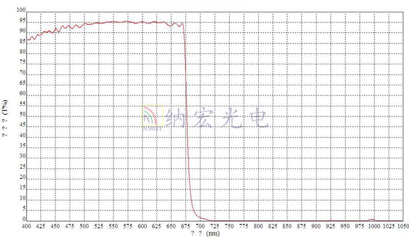 675nm濾光片光學(xué)曲線圖