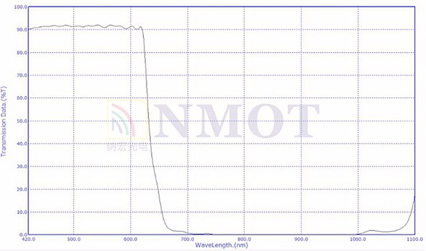 635nm濾光片光譜曲線圖