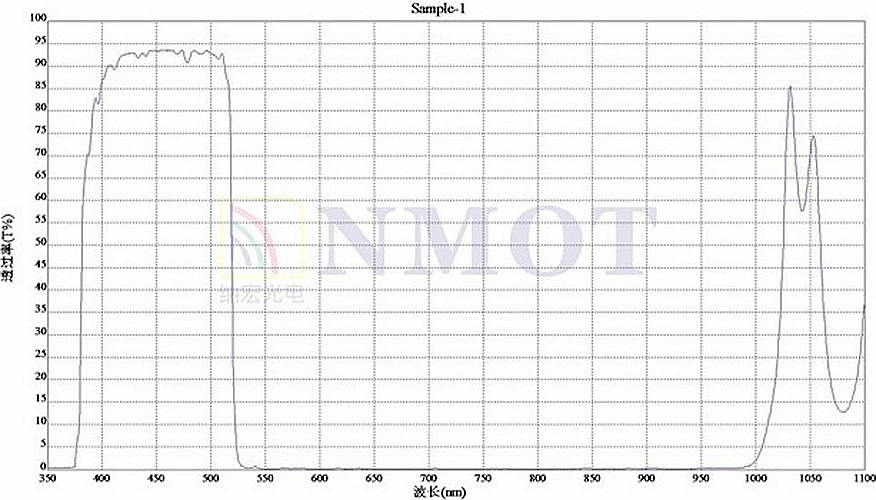 350nm-520nm透過(guò)濾光片光譜圖