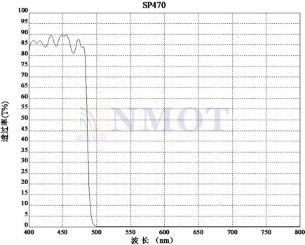 截止濾光片的光譜圖