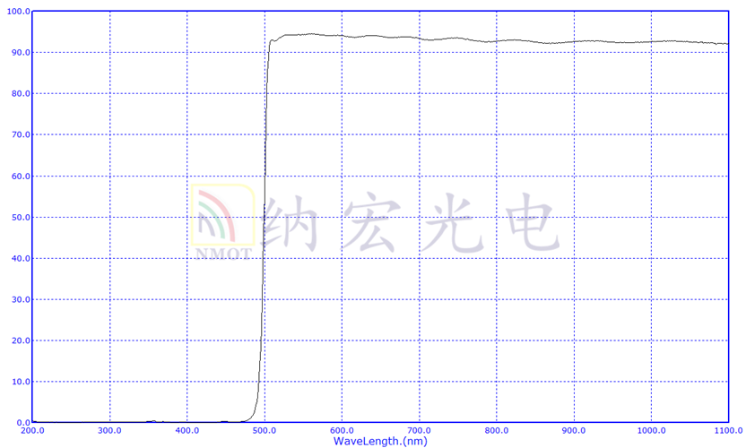 長波通濾光片光譜圖