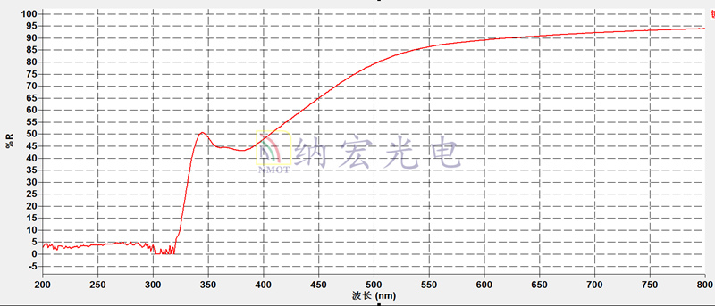 金屬反射鏡光譜圖