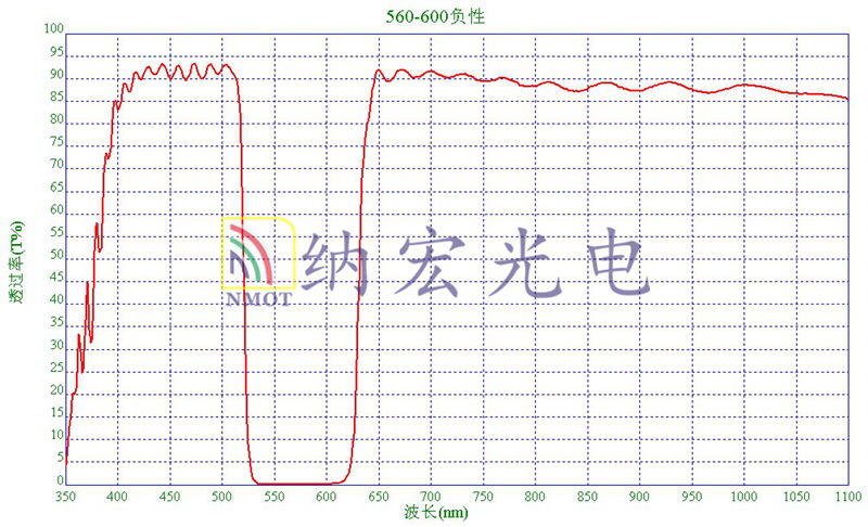 560nm-600nm負(fù)性濾光片