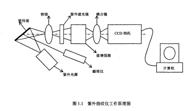 指紋識(shí)別工作原理圖