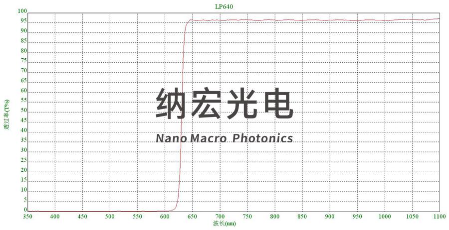 激光脫毛儀610nm濾波片