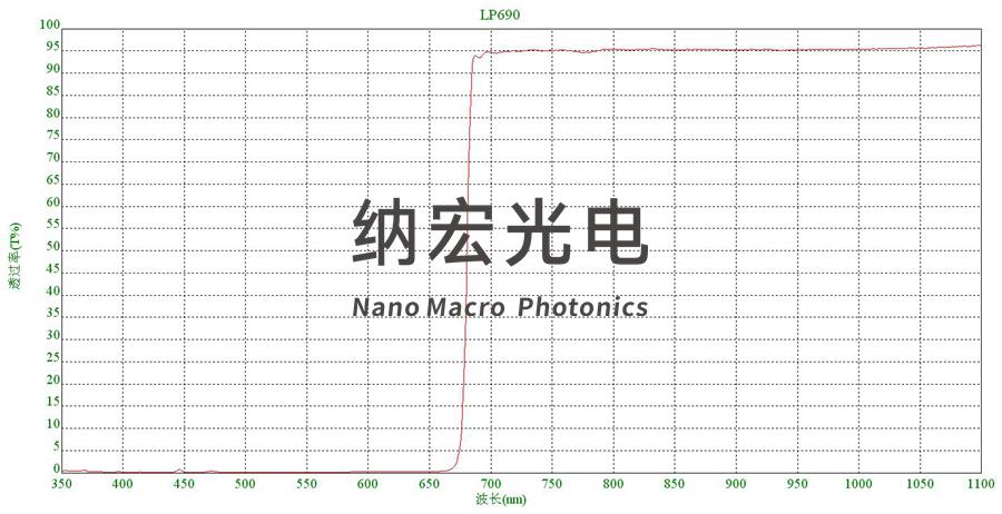 激光脫毛儀690nm濾波片