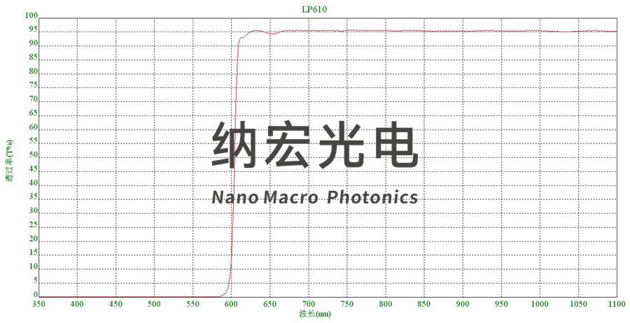 激光脫毛儀610nm濾波片