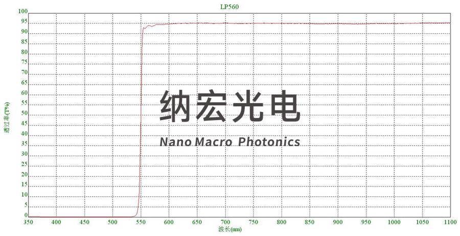 激光脫毛儀560nm濾波片