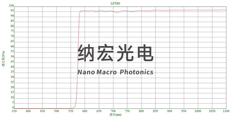 激光脫毛儀580nm濾波片