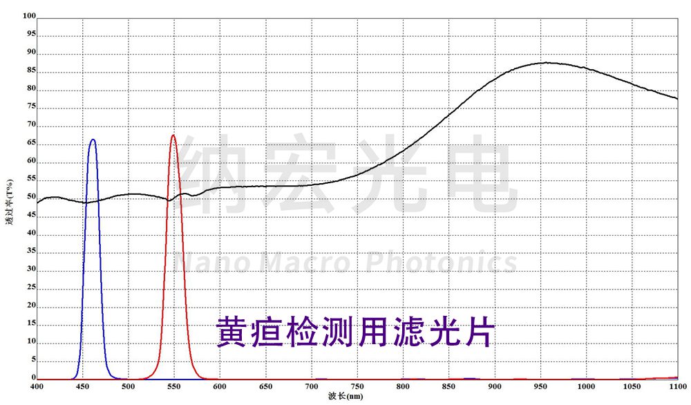 黃疸測試用濾光片