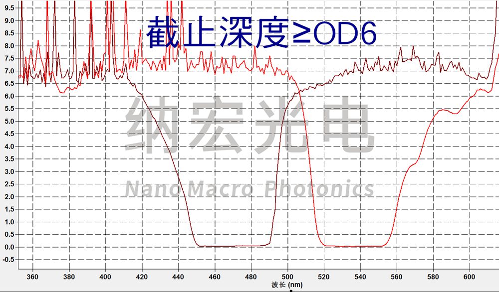 酶標(biāo)儀濾光片